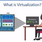 Virtualization-technology-and-its-advantage-min